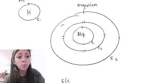 Bohr Model and the Emission Spectra