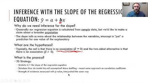 Inference for Regression Slope: Simulation-based Approach