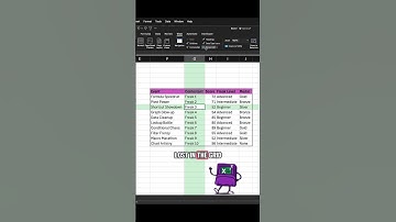 Focus Cell keeps your eyes locked on the right spot 🔦 #sheetfreak #excel #exceltips #exceltricks