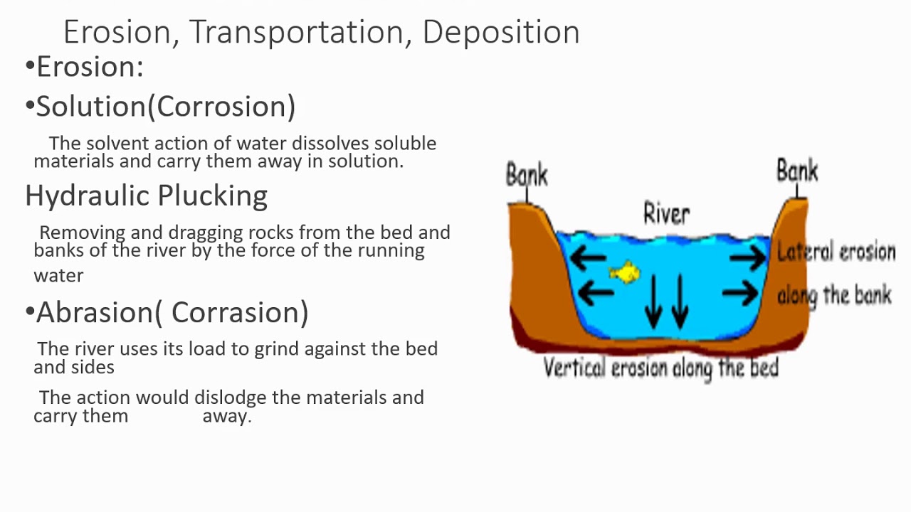 Chapter 10 Denudation 1 YouTube
