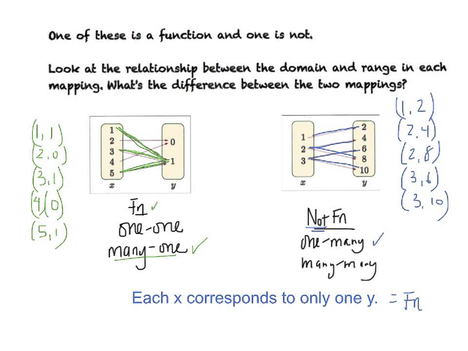 mapping functions - YouTube