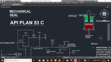 MECHANICAL SEAL API PLAN 53C | Rotating & Static Equipments