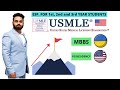 USMLE Overview |  Tips & tricks for 1st, 2nd, 3rd year medical students | Dr. Jashanpreet Singh