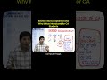 Section 45(1A) Explained and Why it was Introduced for CA Students #castudents #cafinal #cainter