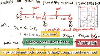 Analysis of continuous beam by using force method/ flexibility method & Draw BMD&SFD| problem -1