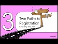 What documents and information are required for a Unique Entity ID?