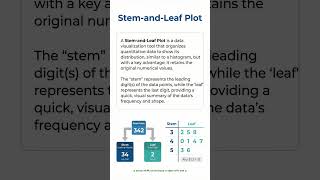 Stem-and-Leaf Plot Explained | See Data Distribution Clearly 📊 #datascience #stocks #dataanlysis