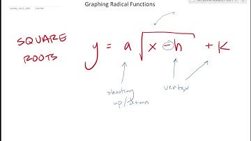 IM 3 - Graphing Radical Functions