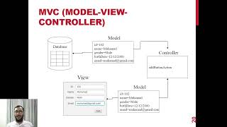 Advanced JavaFX: MVC