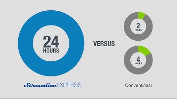 Streamline® Express Animation