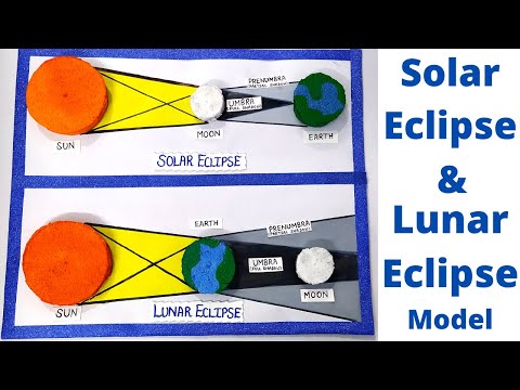Solar Eclipse & Lunar Eclipse Model | School Project | Easy Model