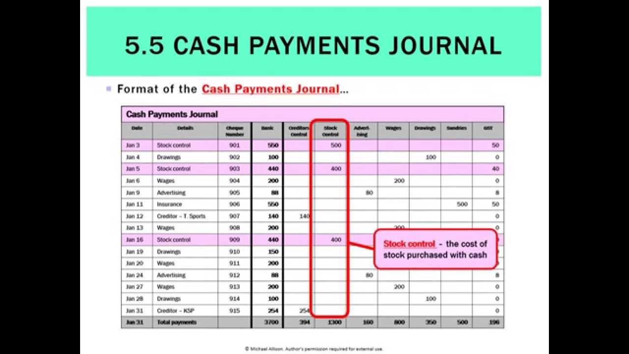 5-5-the-cash-payments-journal-youtube