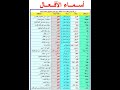 أســمــاء الأفــعــال