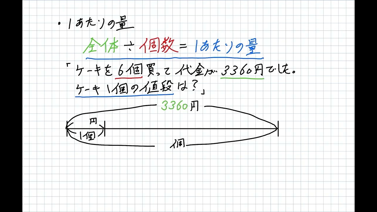 栄冠への道 4年ステージⅡ 第2回｜日能研ガイド