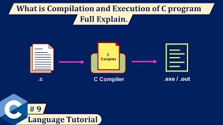 Understanding C Program Compilation Full Process | C Language Tutorials in Hindi | What is Compiler