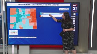 Status of key ballot issues in Colorado