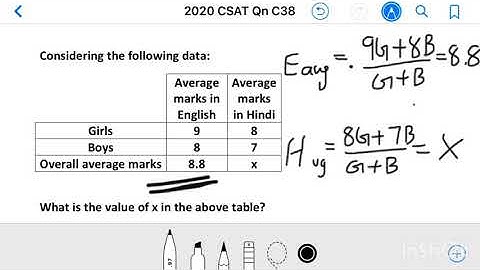 Civil Services 2020_ Qn C38, Considering the following data: Average marks in English, Average marks