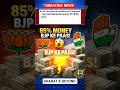 ₹6769 Cr vs ₹918 Cr! BJP aur Congress ki Income ka Sach