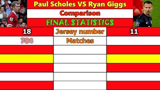 Information Paul Scholes VS Ryan Giggs. Career Comparison. Matches, Goals, Assists, Cards & More. News