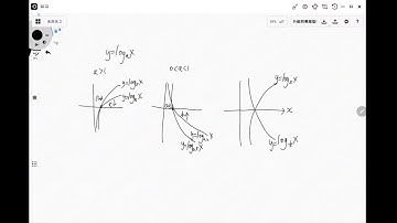 對數函數圖像 log graph