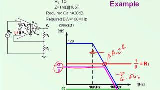 Bandwidth of current feedback amplifiers (CFA)