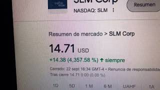 🔴 Datos Sobre El Comercio De Acciones De SLM Corp SLM 🔴
