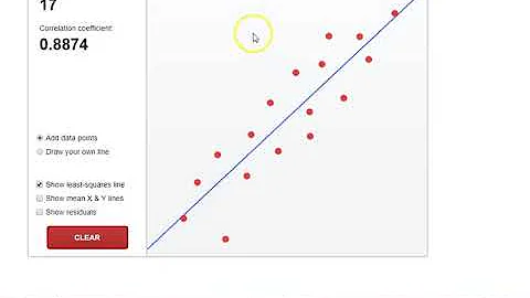 3.2 Regression Wisdom #3 Influential Points