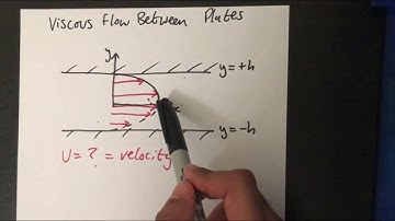 Viscous Flow Between Two Parallel Plates Tutorial