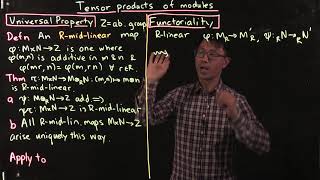 Tensor products of modules
