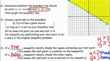 Graphing Linear and Absolute Value Inequalities