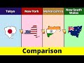 Tokyo vs new york state vs maharashtra vs new south wales  comparison  data duck 2o