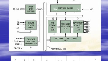 由尚德系列讲座之Linux内核编程入门 (第四章 引导启动程序 4/9)