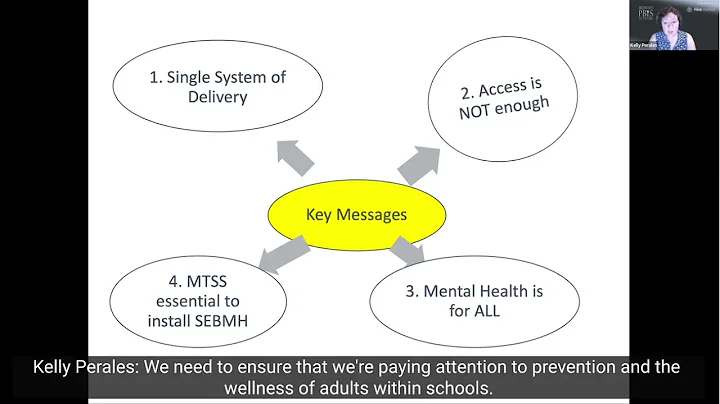 Enhancing Family–School–Community Partnerships for Youth Mental Health