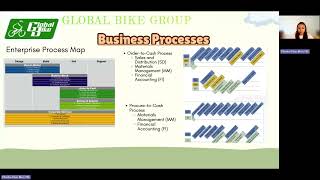 ACC20021 Assignment 2 Net Worth