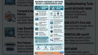 MacBook Hardware vs. Software Repair: क्या आपका मैक खराब है? #desktoprepair