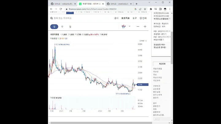 국영지앤엠 주가 전망 및 차트 분석