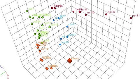 Study of New Contractive Conditions of Integral Type and Fixed Point Theorems in Cone Metric Space