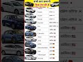 car owner country #gk #upsiupdate #motivation #upsi #railwaygroupd #ias #staticgk #shorts