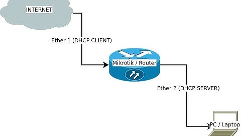 Konfigurasi DHCP Client dan DHCP Server di Mikrotik