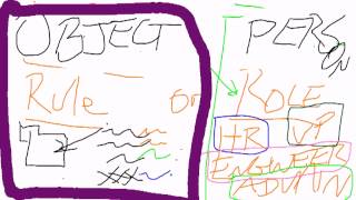 MAC, RBAC, & DAC