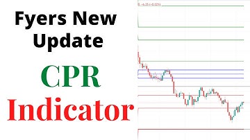 CPR Indicator in Fyers | Fyers CPR Indicator | CPR Indicator