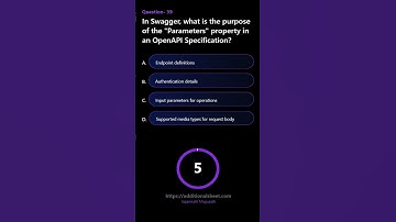 In Swagger what is the purpose of the Parameters property in an OpenAPI Specification