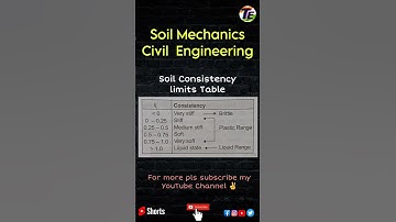 Soil Mechanics Civil Engineering | SSC JE | DDA-JE exams #shorts #shortsvideo #youtubeshorts #civil