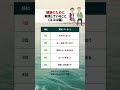 健康で前向きに年齢を重ねていると感じている方が実践していること（ココロ編） #健康 #こころ #老後 #生活 #暮らし