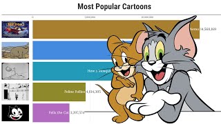 Data Is Beautiful - Most Popular Cartoon (1919 - 2021)