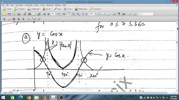 Ex 9.5, (Q3-Q9) sketch the graph of trig func y=|f(x)|, Additional Mathematics 4037, IGCSE & O level