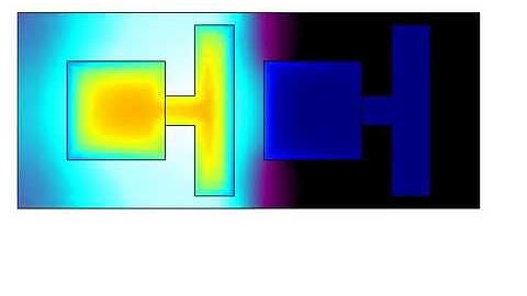 Directed inhibitory coupling