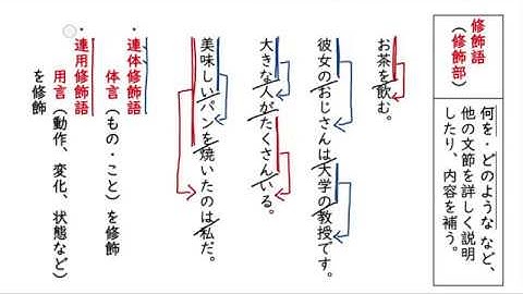 修飾語 Youtube
