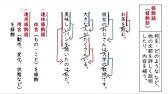 和語 漢語 外来語 Youtube