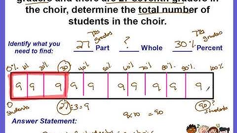 Percent Bar Models - Finding the Part & Whole
